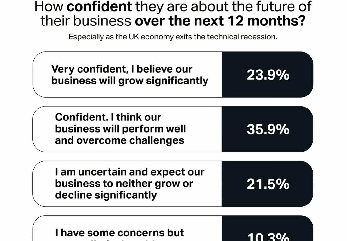 Entrepreneur confidence building sessions